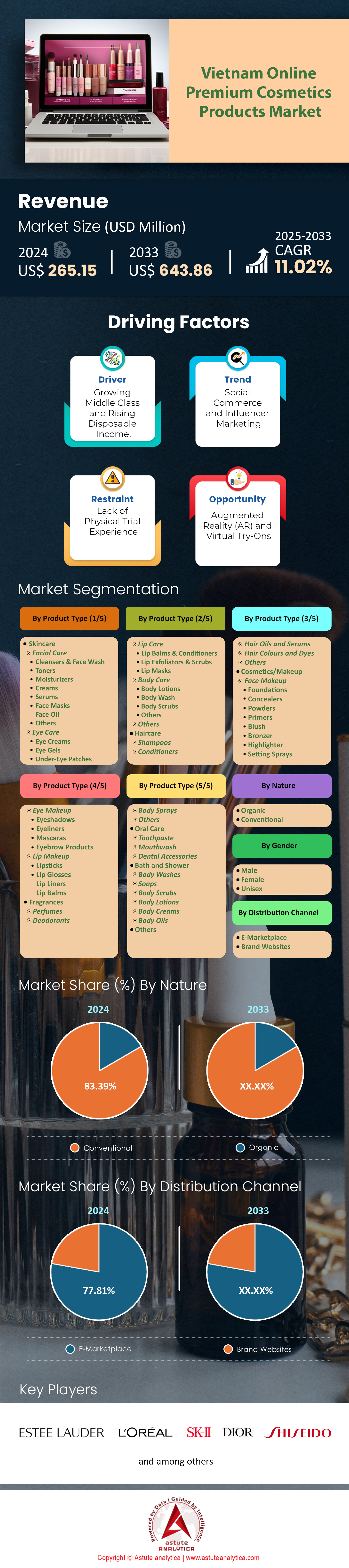 越南在线优质化妆品市场